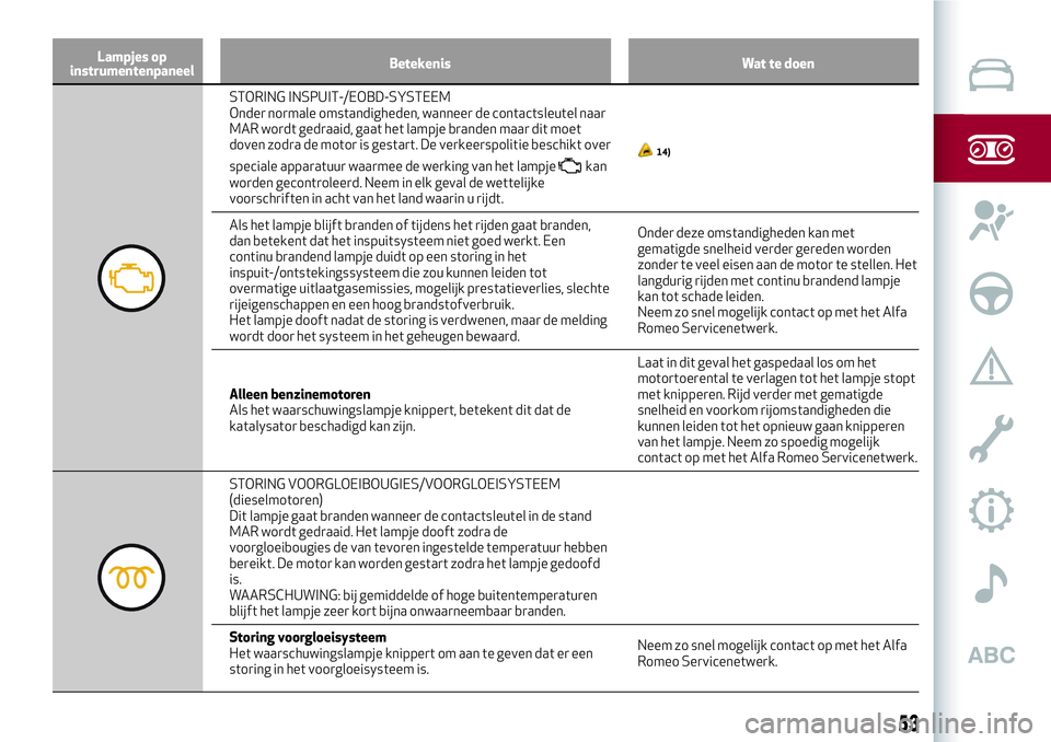 Alfa Romeo MiTo 2018 Instructieboek (in Dutch) Lampjes op
instrumentenpaneelBetekenis Wat te doen
STORING INSPUIT-/EOBD-SYSTEEM
Onder normale omstandigheden, wanneer de contactsleutel naar
MAR wordt gedraaid, gaat het lampje branden maar dit moet
Alfa Romeo MiTo 2018 Instructieboek (in Dutch) Lampjes op
instrumentenpaneelBetekenis Wat te doen
STORING INSPUIT-/EOBD-SYSTEEM
Onder normale omstandigheden, wanneer de contactsleutel naar
MAR wordt gedraaid, gaat het lampje branden maar dit moet
