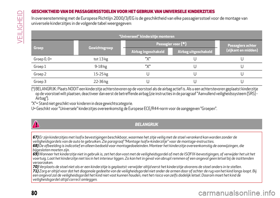 Alfa Romeo MiTo 2019  Instructieboek (in Dutch) GESCHIKTHEID VAN DE PASSAGIERSSTOELEN VOOR HET GEBRUIK VAN UNIVERSELE KINDERZITJES
In overeenstemming met de Europese Richtlijn 2000/3/EG is de geschiktheid van elke passagiersstoel voor de montage va