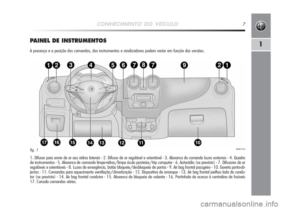 Alfa Romeo MiTo 2008  Manual de Uso e Manutenção (in Portuguese) CONHECIMENTO DO VEÍCULO7
1PAINEL DE INSTRUMENTOS
A presença e a posição dos comandos, dos instrumentos e sinalizadores podem variar em função das versões.
1. Difusor para envio de ar aos vidros