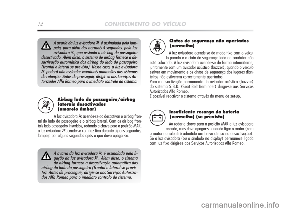 Alfa Romeo MiTo 2009  Manual de Uso e Manutenção (in Portuguese) 14CONHECIMENTO DO VEÍCULO
Airbag lado do passageiro/airbag
laterais desactivados 
(amarelo âmbar)
A luz avisadora “acende-se ao desactivar o airbag fron-
tal do lado do passageiro e o airbag later