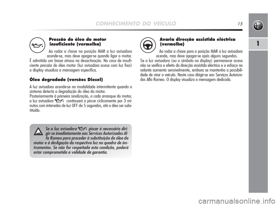 Alfa Romeo MiTo 2009  Manual de Uso e Manutenção (in Portuguese) CONHECIMENTO DO VEÍCULO15
1
Pressão do óleo do motor
insuficiente (vermelha)
Ao rodar a chave na posição MAR a luz avisadora 
acende-se, mas deve apagar-se quando ligar o motor.
É admitido um br