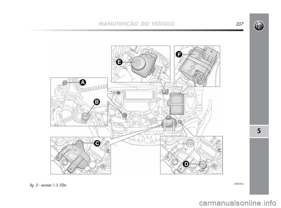 Alfa Romeo MiTo 2009 Manual de Uso e Manutenção (in Portuguese) MANUTENÇÃO DO VEÍCULO207
5
A0J0326mfig. 3 - versões 1.3 JTDM Alfa Romeo MiTo 2009 Manual de Uso e Manutenção (in Portuguese) MANUTENÇÃO DO VEÍCULO207
5
A0J0326mfig. 3 - versões 1.3 JTDM
