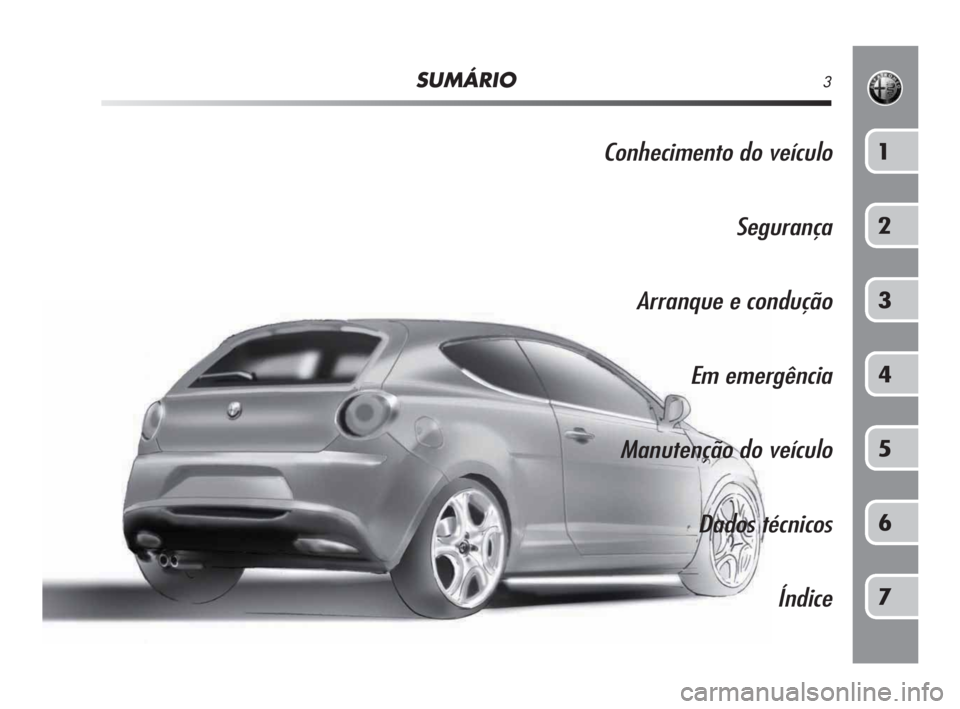 Alfa Romeo MiTo 2009  Manual de Uso e Manutenção (in Portuguese) SUMÁRIO3
Conhecimento do veículo
Segurança
Arranque e condução
Em emergência
Manutenção do veículo
Dados técnicos
Índice1
2
3
4
5
6
7 