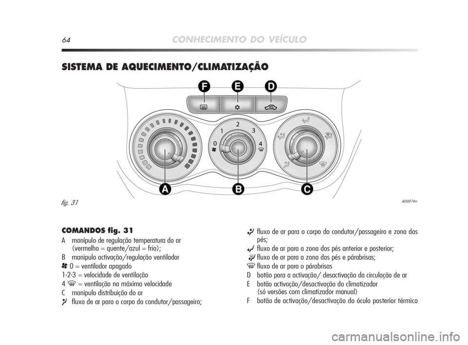Alfa Romeo MiTo 2009 Manual de Uso e Manutenção (in Portuguese) 64CONHECIMENTO DO VEÍCULO
SISTEMA DE AQUECIMENTO/CLIMATIZAÇÃO
COMANDOS fig. 31
A manípulo de regulação temperatura do ar
(vermelho = quente/azul = frio);
B manipulo activação/regulação ven Alfa Romeo MiTo 2009 Manual de Uso e Manutenção (in Portuguese) 64CONHECIMENTO DO VEÍCULO
SISTEMA DE AQUECIMENTO/CLIMATIZAÇÃO
COMANDOS fig. 31
A manípulo de regulação temperatura do ar
(vermelho = quente/azul = frio);
B manipulo activação/regulação ven