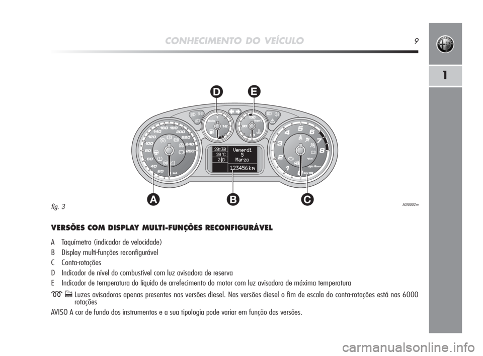 Alfa Romeo MiTo 2009  Manual de Uso e Manutenção (in Portuguese) CONHECIMENTO DO VEÍCULO9
1
AC
DE
B
VERSÕES COM DISPLAY MULTI-FUNÇÕES RECONFIGURÁVEL
A Taquímetro (indicador de velocidade)
B Display multi-funções reconfigurável
C Conta-rotações
D Indicado