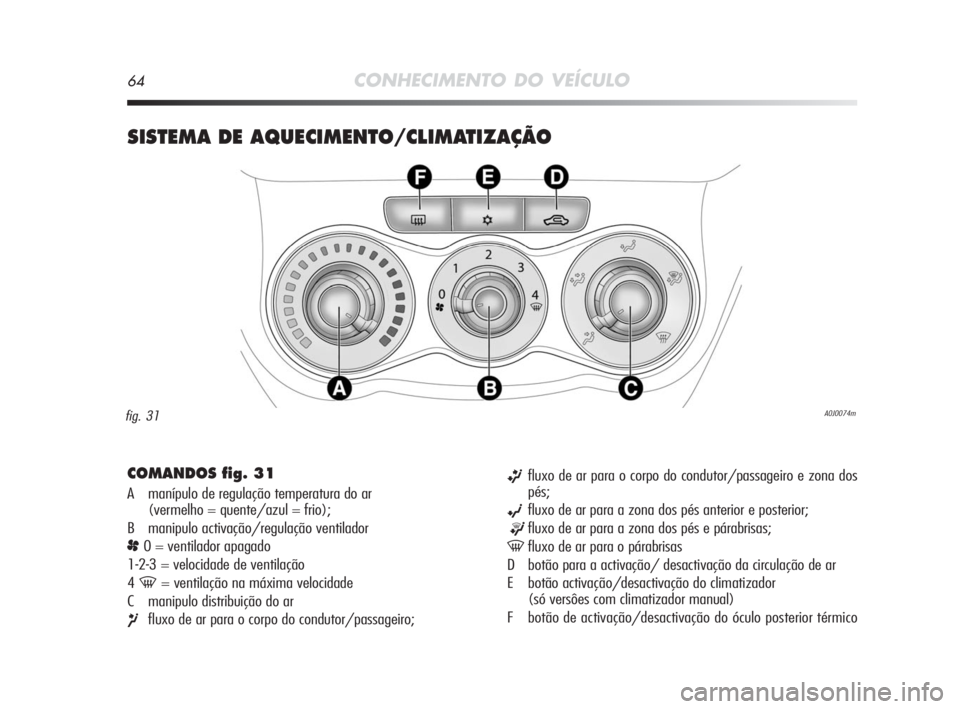 Alfa Romeo MiTo 2010 Manual de Uso e Manutenção (in Portuguese) 64CONHECIMENTO DO VEÍCULO
SISTEMA DE AQUECIMENTO/CLIMATIZAÇÃO
COMANDOS fig. 31
A manípulo de regulação temperatura do ar
(vermelho = quente/azul = frio);
B manipulo activação/regulação ven Alfa Romeo MiTo 2010 Manual de Uso e Manutenção (in Portuguese) 64CONHECIMENTO DO VEÍCULO
SISTEMA DE AQUECIMENTO/CLIMATIZAÇÃO
COMANDOS fig. 31
A manípulo de regulação temperatura do ar
(vermelho = quente/azul = frio);
B manipulo activação/regulação ven