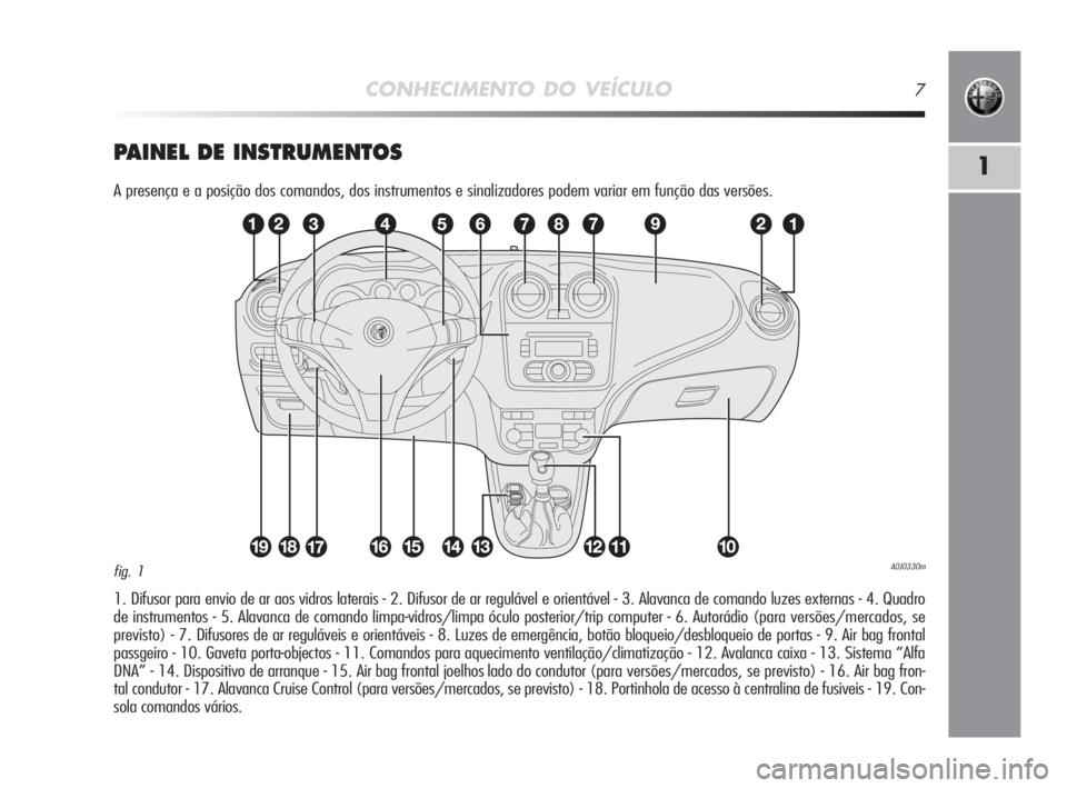 Alfa Romeo MiTo 2010 Manual de Uso e Manutenção (in Portuguese) CONHECIMENTO DO VEÍCULO7
1PAINEL DE INSTRUMENTOS
A presença e a posição dos comandos, dos instrumentos e sinalizadores podem variar em função das versões.
1. Difusor para envio de ar aos vidros Alfa Romeo MiTo 2010 Manual de Uso e Manutenção (in Portuguese) CONHECIMENTO DO VEÍCULO7
1PAINEL DE INSTRUMENTOS
A presença e a posição dos comandos, dos instrumentos e sinalizadores podem variar em função das versões.
1. Difusor para envio de ar aos vidros
