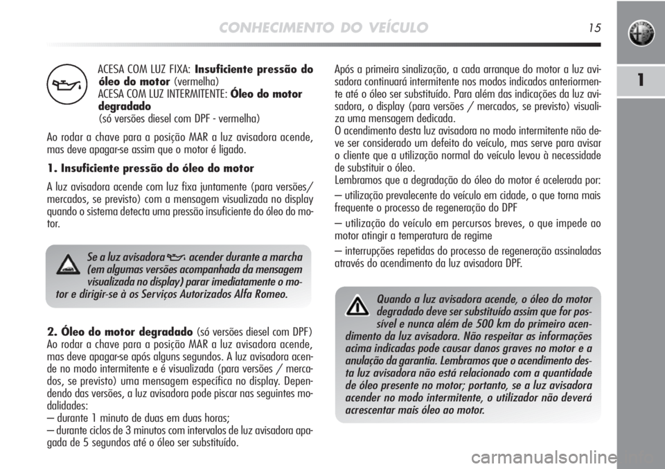 Alfa Romeo MiTo 2011 Manual de Uso e Manutenção (in Portuguese) CONHECIMENTO DO VEÍCULO15
1
ACESA COM LUZ FIXA:Insuficiente pressão do
óleo do motor(vermelha)
ACESA COM LUZ INTERMITENTE: Óleo do motor
degradado
(só versões diesel com DPF - vermelha)
Ao rodar Alfa Romeo MiTo 2011 Manual de Uso e Manutenção (in Portuguese) CONHECIMENTO DO VEÍCULO15
1
ACESA COM LUZ FIXA:Insuficiente pressão do
óleo do motor(vermelha)
ACESA COM LUZ INTERMITENTE: Óleo do motor
degradado
(só versões diesel com DPF - vermelha)
Ao rodar