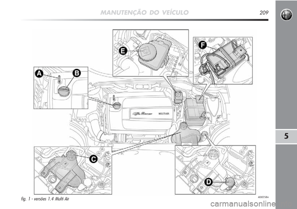 Alfa Romeo MiTo 2011 Manual de Uso e Manutenção (in Portuguese) MANUTENÇÃO DO VEÍCULO209
5
A0J0258mfig. 1 - versões 1.4 Multi Air Alfa Romeo MiTo 2011 Manual de Uso e Manutenção (in Portuguese) MANUTENÇÃO DO VEÍCULO209
5
A0J0258mfig. 1 - versões 1.4 Multi Air