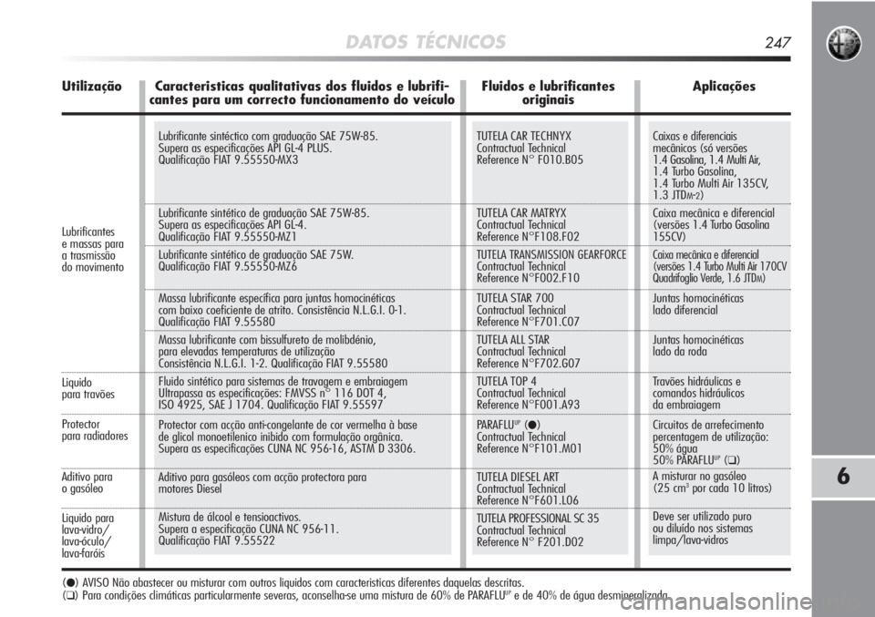 Alfa Romeo MiTo 2012  Manual de Uso e Manutenção (in Portuguese) Caixas e diferenciais 
mecânicos (só versões 
1.4 Gasolina, 1.4 Multi Air, 
1.4 Turbo Gasolina, 
1.4 Turbo Multi Air 135CV, 
1.3 JTD
M-2)
Caixa mecânica e diferencial 
(versões 1.4 Turbo Gasolina