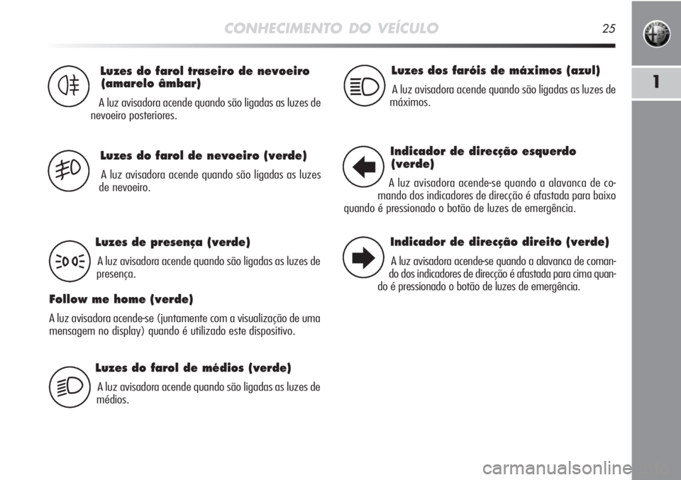 Alfa Romeo MiTo 2011 Manual de Uso e Manutenção (in Portuguese) CONHECIMENTO DO VEÍCULO25
1
Luzes do farol de médios (verde)
A luz avisadora acende quando são ligadas as luzes de
médios.
Luzes do farol traseiro de nevoeiro
(amarelo âmbar)
A luz avisadora acen Alfa Romeo MiTo 2011 Manual de Uso e Manutenção (in Portuguese) CONHECIMENTO DO VEÍCULO25
1
Luzes do farol de médios (verde)
A luz avisadora acende quando são ligadas as luzes de
médios.
Luzes do farol traseiro de nevoeiro
(amarelo âmbar)
A luz avisadora acen