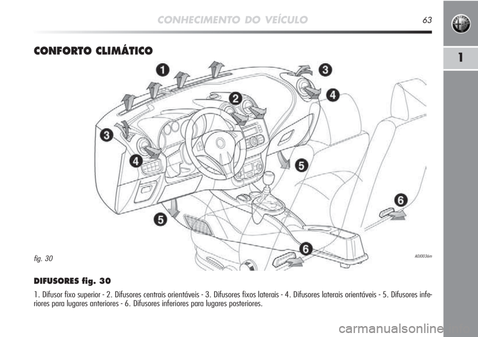 Alfa Romeo MiTo 2012  Manual de Uso e Manutenção (in Portuguese) CONHECIMENTO DO VEÍCULO63
1CONFORTO CLIMÁTICO
DIFUSORES fig. 30
1. Difusor fixo superior - 2. Difusores centrais orientáveis - 3. Difusores fixos laterais - 4. Difusores laterais orientáveis - 5. 