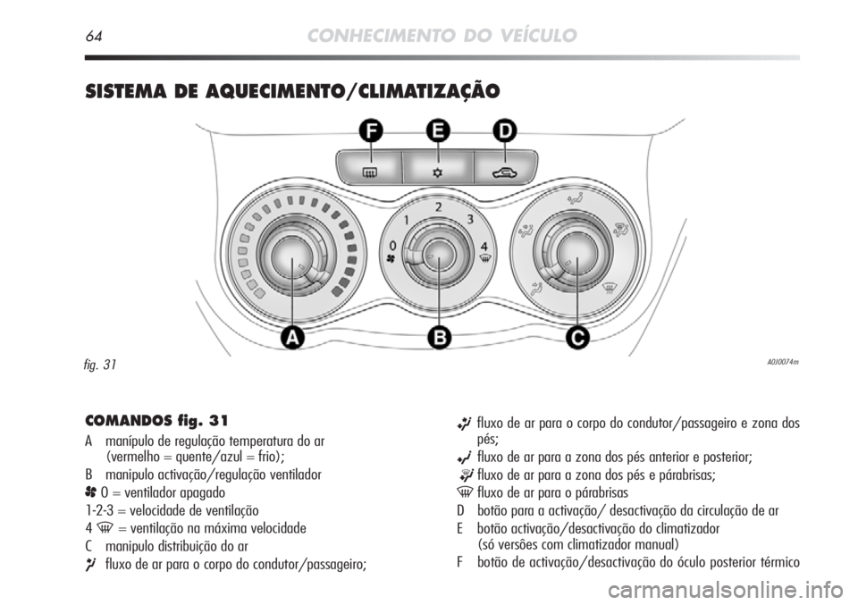 Alfa Romeo MiTo 2012  Manual de Uso e Manutenção (in Portuguese) 64CONHECIMENTO DO VEÍCULO
SISTEMA DE AQUECIMENTO/CLIMATIZAÇÃO 
COMANDOS fig. 31
A manípulo de regulação temperatura do ar 
(vermelho = quente/azul = frio);
B manipulo activação/regulação ven
