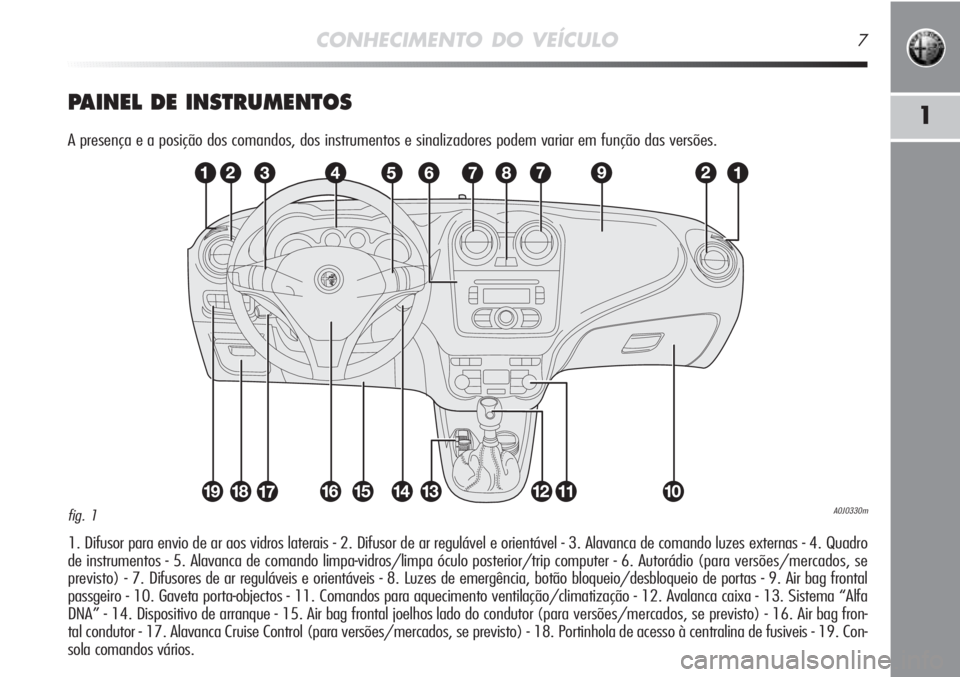 Alfa Romeo MiTo 2012  Manual de Uso e Manutenção (in Portuguese) CONHECIMENTO DO VEÍCULO7
1PAINEL DE INSTRUMENTOS
A presença e a posição dos comandos, dos instrumentos e sinalizadores podem variar em função das versões.
1. Difusor para envio de ar aos vidros