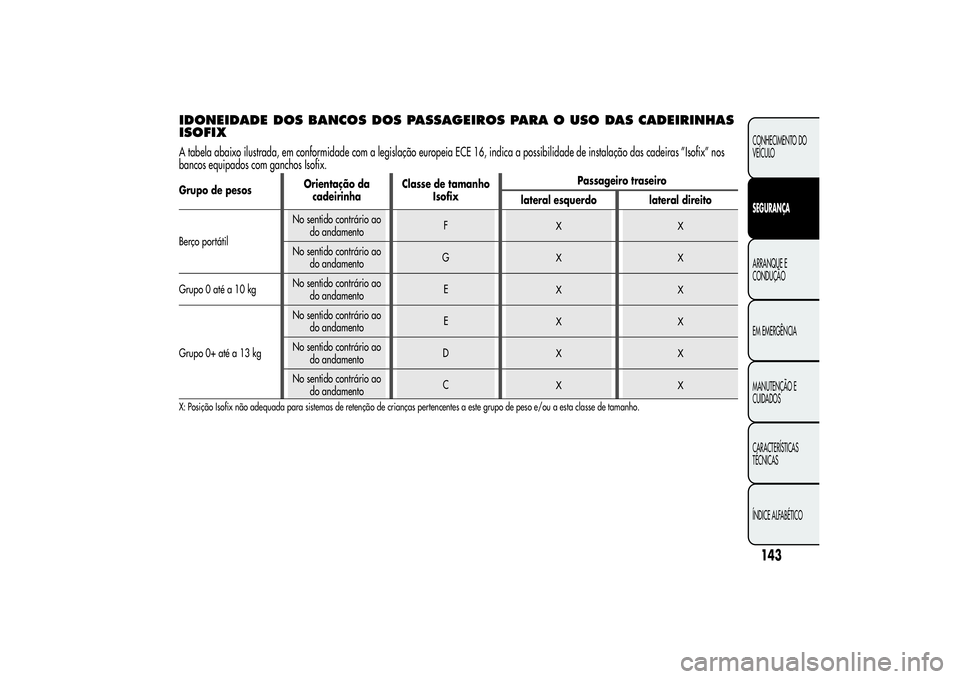Alfa Romeo MiTo 2013 Manual de Uso e Manutenção (in Portuguese) IDONEIDADE DOS BANCOS DOS PASSAGEIROS PARA O USO DAS CADEIRINHAS
ISOFIXA tabela abaixo ilustrada, em conformidade com a legislação europeia ECE 16, indica a possibilidade de instalação das cadeira Alfa Romeo MiTo 2013 Manual de Uso e Manutenção (in Portuguese) IDONEIDADE DOS BANCOS DOS PASSAGEIROS PARA O USO DAS CADEIRINHAS
ISOFIXA tabela abaixo ilustrada, em conformidade com a legislação europeia ECE 16, indica a possibilidade de instalação das cadeira