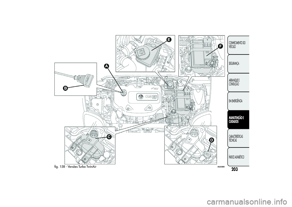 Alfa Romeo MiTo 2013  Manual de Uso e Manutenção (in Portuguese) fig. 158 - Versões Turbo TwinAir
A0J0380
203CONHECIMENTO DO
VEÍCULO
SEGURANÇA
ARRANQUE E
CONDUÇÃO
EM EMERGÊNCIAMANUTENÇÃO E
CUIDADOSCARACTERÍSTICAS
TÉCNICAS
ÍNDICE ALFABÉTICO 