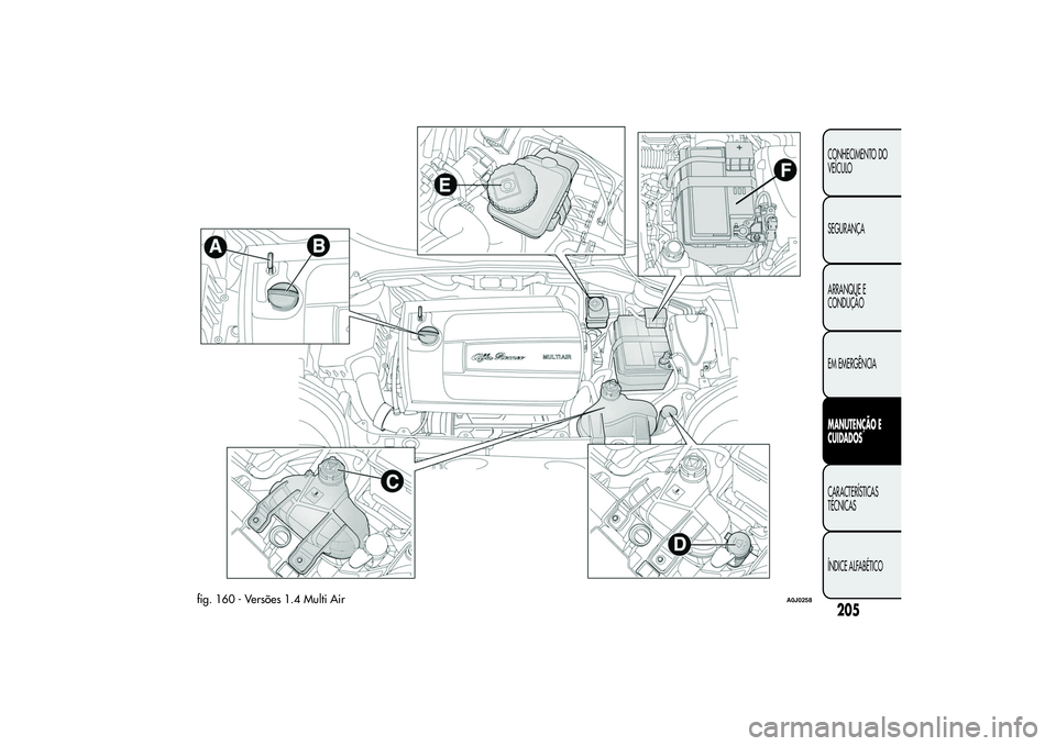 Alfa Romeo MiTo 2013  Manual de Uso e Manutenção (in Portuguese) fig. 160 - Versões 1.4 Multi Air
A0J0258
205CONHECIMENTO DO
VEÍCULO
SEGURANÇA
ARRANQUE E
CONDUÇÃO
EM EMERGÊNCIAMANUTENÇÃO E
CUIDADOSCARACTERÍSTICAS
TÉCNICAS
ÍNDICE ALFABÉTICO 