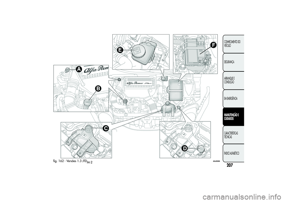 Alfa Romeo MiTo 2013 Manual de Uso e Manutenção (in Portuguese) fig. 162 - Versões 1.3 JTD
M-2
A0J0286
207CONHECIMENTO DO
VEÍCULO
SEGURANÇA
ARRANQUE E
CONDUÇÃO
EM EMERGÊNCIAMANUTENÇÃO E
CUIDADOSCARACTERÍSTICAS
TÉCNICAS
ÍNDICE ALFABÉTICO Alfa Romeo MiTo 2013 Manual de Uso e Manutenção (in Portuguese) fig. 162 - Versões 1.3 JTD
M-2
A0J0286
207CONHECIMENTO DO
VEÍCULO
SEGURANÇA
ARRANQUE E
CONDUÇÃO
EM EMERGÊNCIAMANUTENÇÃO E
CUIDADOSCARACTERÍSTICAS
TÉCNICAS
ÍNDICE ALFABÉTICO