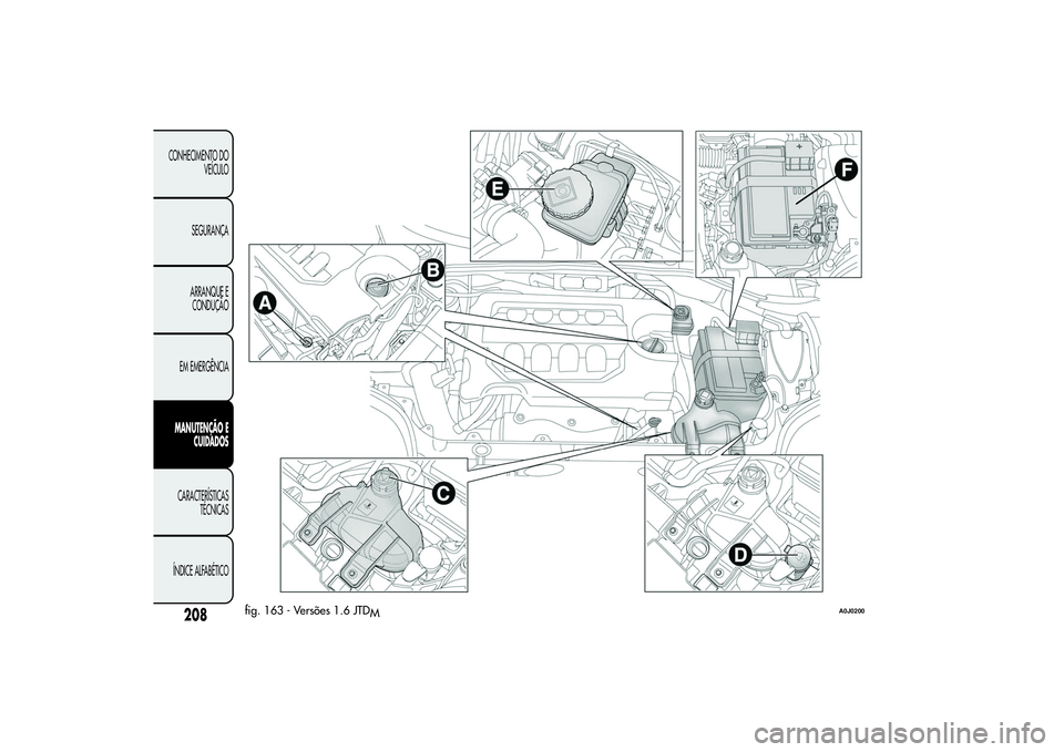 Alfa Romeo MiTo 2013 Manual de Uso e Manutenção (in Portuguese) fig. 163 - Versões 1.6 JTD
M
A0J0200
208
CONHECIMENTO DO
VEÍCULO
SEGURANÇA
ARRANQUE E
CONDUÇÃO
EM EMERGÊNCIAMANUTENÇÃO E
CUIDADOSCARACTERÍSTICAS
TÉCNICAS
ÍNDICE ALFABÉTICO Alfa Romeo MiTo 2013 Manual de Uso e Manutenção (in Portuguese) fig. 163 - Versões 1.6 JTD
M
A0J0200
208
CONHECIMENTO DO
VEÍCULO
SEGURANÇA
ARRANQUE E
CONDUÇÃO
EM EMERGÊNCIAMANUTENÇÃO E
CUIDADOSCARACTERÍSTICAS
TÉCNICAS
ÍNDICE ALFABÉTICO