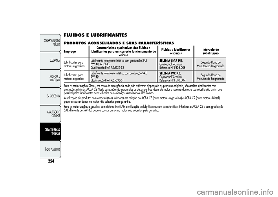 Alfa Romeo MiTo 2013 Manual de Uso e Manutenção (in Portuguese) FLUIDOS E LUBRIFICANTESPRODUTOS ACONSELHADOS E SUAS CARACTERÍSTICASEmpregoCaracterísticas qualitativas dos fluidos e
lubrificantes para um correcto funcionamento do
veículoFluidos e lubrificantes
o Alfa Romeo MiTo 2013 Manual de Uso e Manutenção (in Portuguese) FLUIDOS E LUBRIFICANTESPRODUTOS ACONSELHADOS E SUAS CARACTERÍSTICASEmpregoCaracterísticas qualitativas dos fluidos e
lubrificantes para um correcto funcionamento do
veículoFluidos e lubrificantes
o