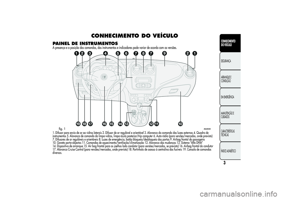 Alfa Romeo MiTo 2013  Manual de Uso e Manutenção (in Portuguese) CONHECIMENTO DO VEÍCULO
PAINEL DE INSTRUMENTOSA presença e a posição dos comandos, dos instrumentos e indicadores pode variar de acordo com as versões.1. Difusor para envio de ar ao vidros latera
