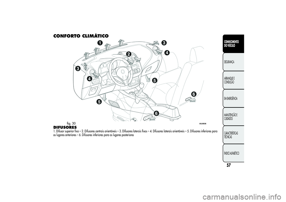Alfa Romeo MiTo 2013  Manual de Uso e Manutenção (in Portuguese) CONFORTO CLIMÁTICODIFUSORES1. Difusor superior fixo – 2. Difusores centrais orientáveis – 3. Difusores laterais fixos – 4. Difusores laterais orientáveis – 5. Difusores inferiores para
os l
