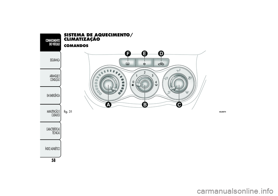 Alfa Romeo MiTo 2013  Manual de Uso e Manutenção (in Portuguese) SISTEMA DE AQUECIMENTO/
CLIMATIZAÇÃOCOMANDOSfig. 31
A0J0074
58
CONHECIMENTO
DO VEÍCULO
SEGURANÇA
ARRANQUE E
CONDUÇÃO
EM EMERGÊNCIA
MANUTENÇÃO E
CUIDADOS
CARACTERÍSTICAS
TÉCNICAS
ÍNDICE ALF