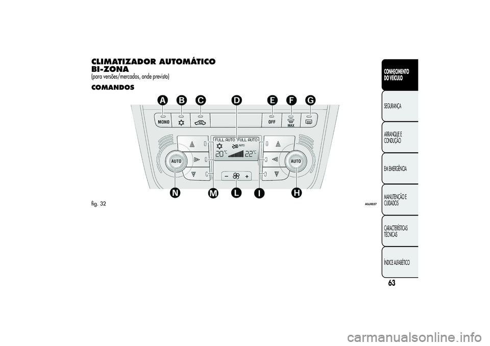 Alfa Romeo MiTo 2013  Manual de Uso e Manutenção (in Portuguese) CLIMATIZADOR AUTOMÁTICO
BI-ZONA(para versões/mercados, onde previsto)COMANDOSfig. 32
A0J0037
63CONHECIMENTO
DO VEÍCULOSEGURANÇA
ARRANQUE E
CONDUÇÃO
EM EMERGÊNCIA
MANUTENÇÃO E
CUIDADOS
CARACTE