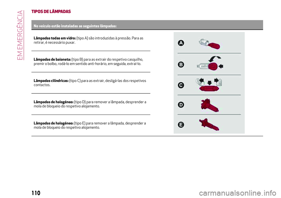 Alfa Romeo MiTo 2018  Manual de Uso e Manutenção (in Portuguese) TIPOS DE LÂMPADAS
No veículo estão instaladas as seguintes lâmpadas:
Lâmpadas todas em vidro:(tipoA) são introduzidas à pressão. Para as
retirar, é necessário puxar.
Lâmpadas de baioneta:(t