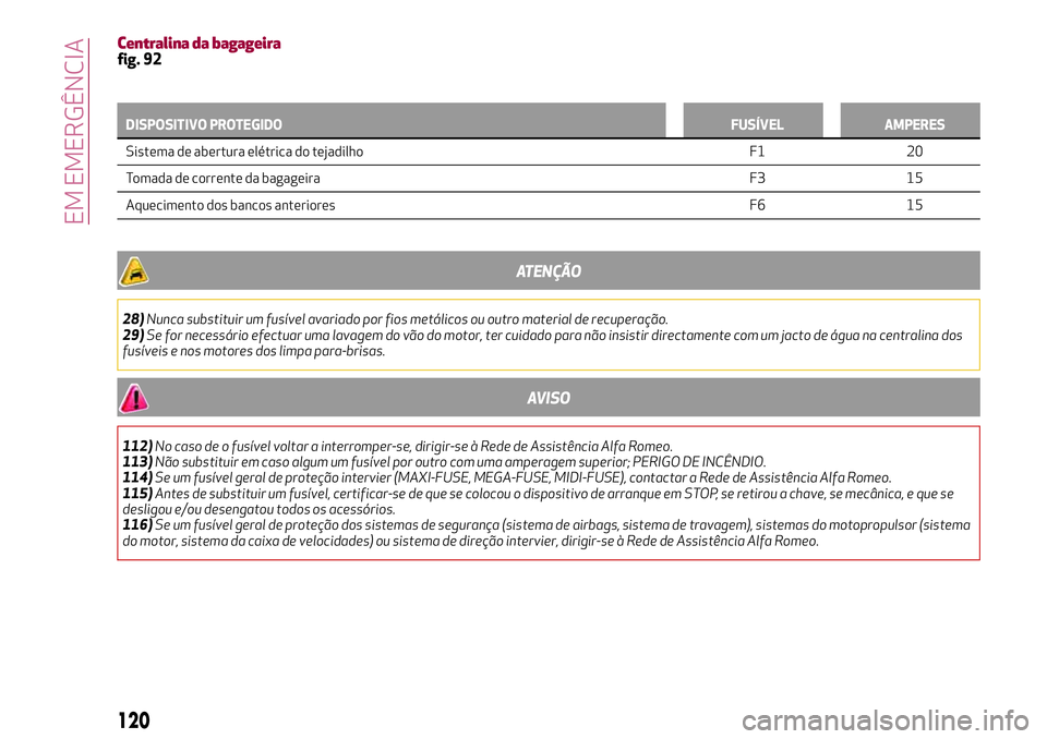 Alfa Romeo MiTo 2018 Manual de Uso e Manutenção (in Portuguese) Centralina da bagageirafig. 92
DISPOSITIVO PROTEGIDO FUSÍVEL AMPERES
Sistema de abertura elétrica do tejadilho F1 20
T
omada de corrente da bagageira F3 15
Aquecimento dos bancos anteriores F6 15
AT Alfa Romeo MiTo 2018 Manual de Uso e Manutenção (in Portuguese) Centralina da bagageirafig. 92
DISPOSITIVO PROTEGIDO FUSÍVEL AMPERES
Sistema de abertura elétrica do tejadilho F1 20
T
omada de corrente da bagageira F3 15
Aquecimento dos bancos anteriores F6 15
AT