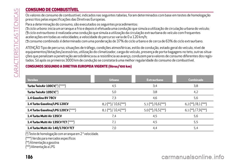 Alfa Romeo MiTo 2018 Manual de Uso e Manutenção (in Portuguese) CONSUMO DE COMBUSTÍVEL
Os valores de consumo de combustível, indicados nas seguintes tabelas, foram determinados com base em testes de homologação
prescritos pelas especificações das Diretivas E Alfa Romeo MiTo 2018 Manual de Uso e Manutenção (in Portuguese) CONSUMO DE COMBUSTÍVEL
Os valores de consumo de combustível, indicados nas seguintes tabelas, foram determinados com base em testes de homologação
prescritos pelas especificações das Diretivas E