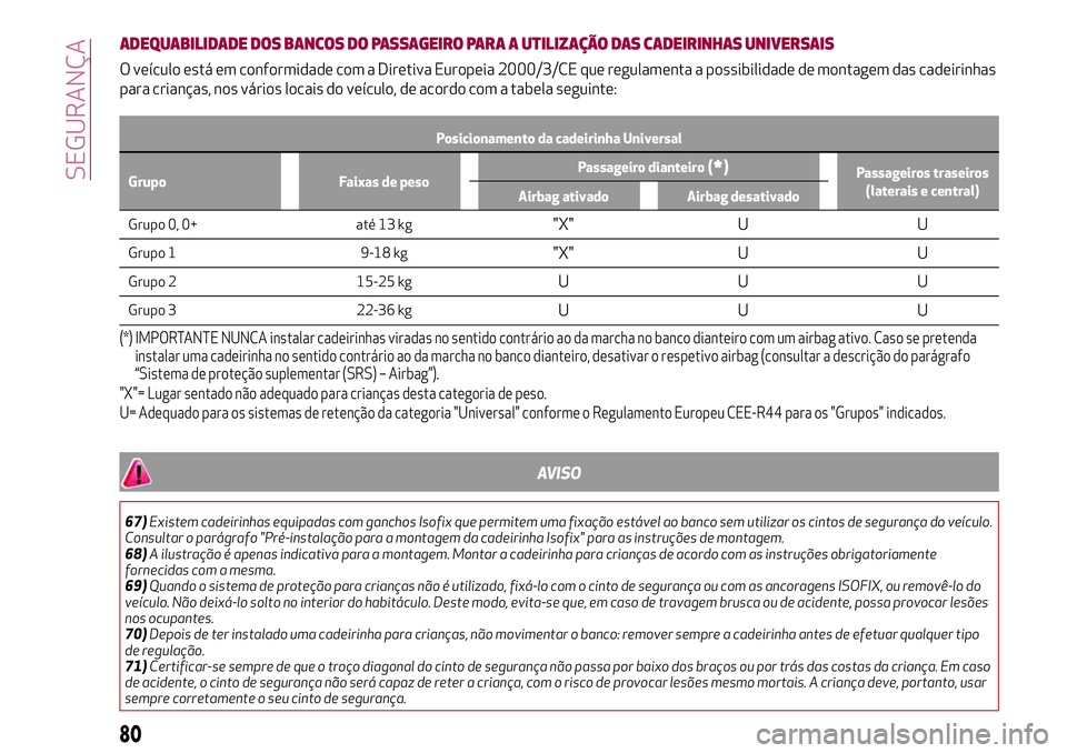 Alfa Romeo MiTo 2018  Manual de Uso e Manutenção (in Portuguese) ADEQUABILIDADE DOS BANCOS DO PASSAGEIRO PARA A UTILIZAÇÃO DAS CADEIRINHAS UNIVERSAIS
O veículo está em conformidade com a Diretiva Europeia 2000/3/CE que regulamenta a possibilidade de montagem da