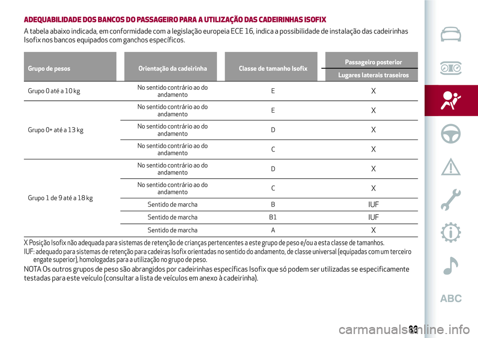 Alfa Romeo MiTo 2018  Manual de Uso e Manutenção (in Portuguese) ADEQUABILIDADE DOS BANCOS DO PASSAGEIRO PARA A UTILIZAÇÃO DAS CADEIRINHAS ISOFIX
A tabela abaixo indicada, em conformidade com a legislação europeia ECE 16, indica a possibilidade de instalação 