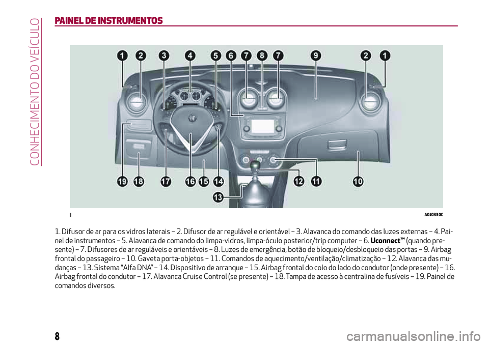 Alfa Romeo MiTo 2020  Manual de Uso e Manutenção (in Portuguese) PAINEL DE INSTRUMENTOS
1. Difusor de ar para os vidros laterais – 2. Difusor de ar regulável e orientável – 3. Alavanca do comando das luzes externas – 4. Pai-
nel de instrumentos – 5. Alava