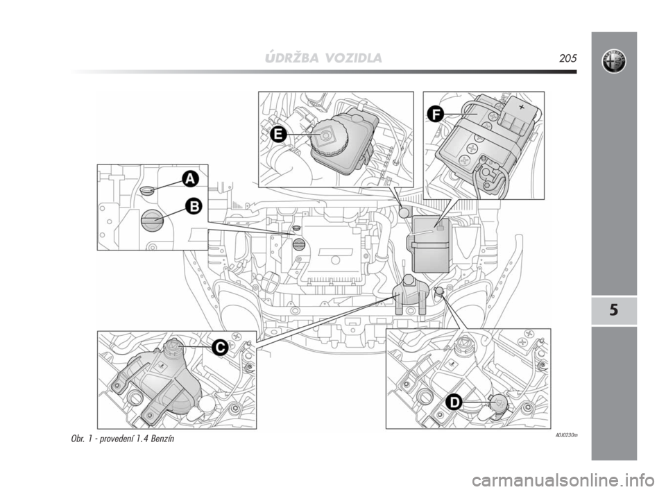 Alfa Romeo MiTo 2008  Návod k použití a údržbě (in Czech) úDRŽBA VOZIDLA205
5
A0J0230mObr. 1 - provedení 1.4 Benzín
197-220 Alfa CZ MiTo  25-09-2008  13:49  Pagina 205 