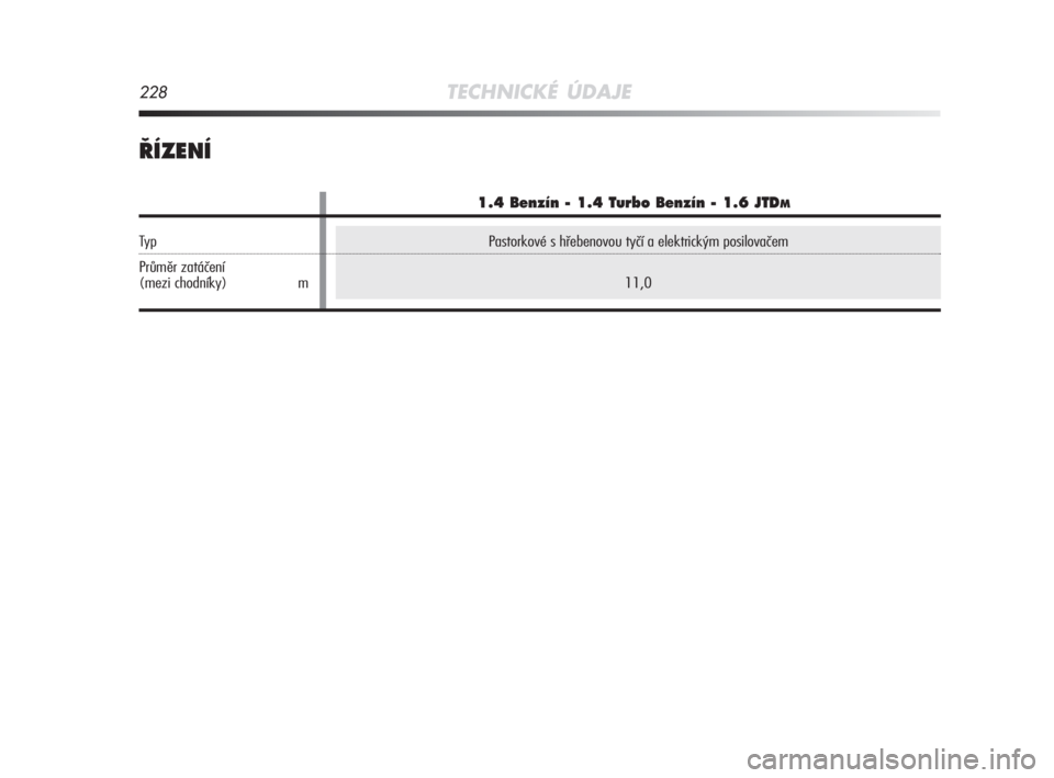 Alfa Romeo MiTo 2008  Návod k použití a údržbě (in Czech) 228TECHNICKÉ ÚDAJE
¤ÍZENÍ
Pastorkové s hřebenovou tyčí a elektrickým posilovačem
11,0
1.4 Benzín - 1.4 Turbo Benzín - 1.6 JTDM
Typ
Průměr zatáčení
(mezi chodníky) m
221-240 Alfa CZ 