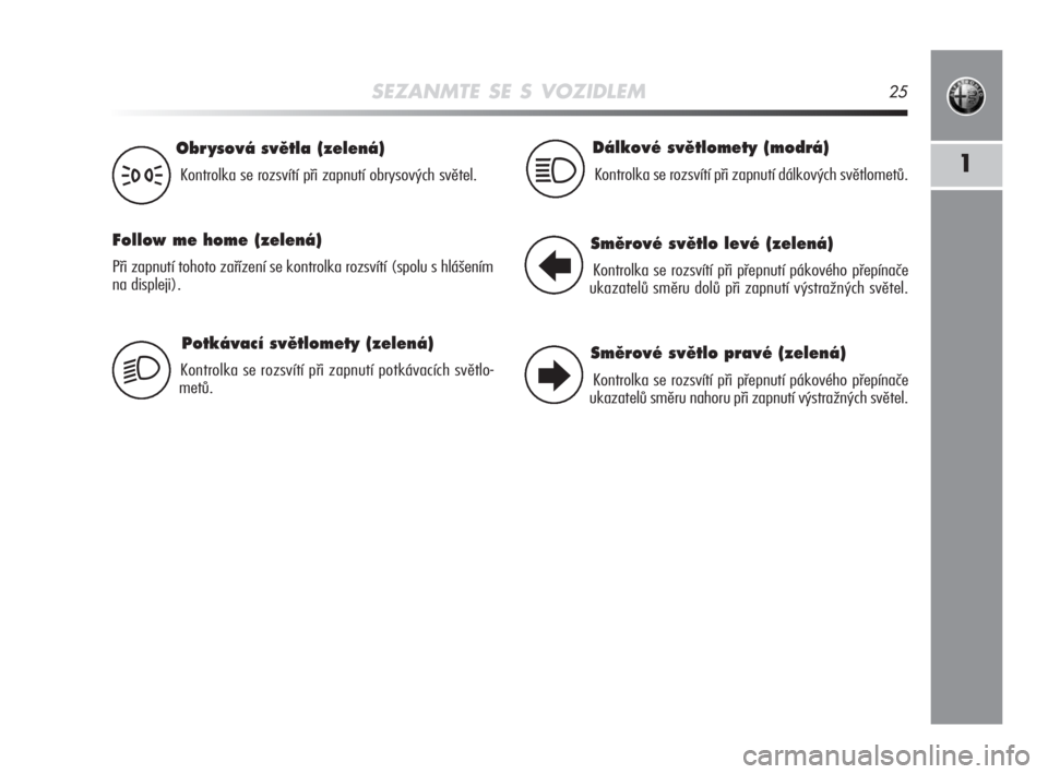 Alfa Romeo MiTo 2008  Návod k použití a údržbě (in Czech) SEZANMTE SE S VOZIDLEM25
1
Potkávací svûtlomety (zelená)
Kontrolka se rozsvítí při zapnutí potkávacích světlo-
metů.
Obr ysová svûtla (zelená)
Kontrolka se rozsvítí při zapnutí obry