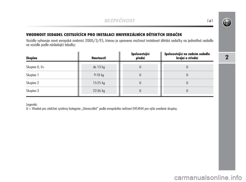 Alfa Romeo MiTo 2010  Návod k použití a údržbě (in Czech) BEZPEČNOST141
2
VHODNOST SEDADEL CESTUJÍCÍCH PRO INSTALACI UNIVERZÁLNÍCH DĚTSKÝCH SEDAČEK
Vozidlo vyhovuje nové evropské směrnici 2000/3/ES, kterou je upravena možnost instalovat dětské 
