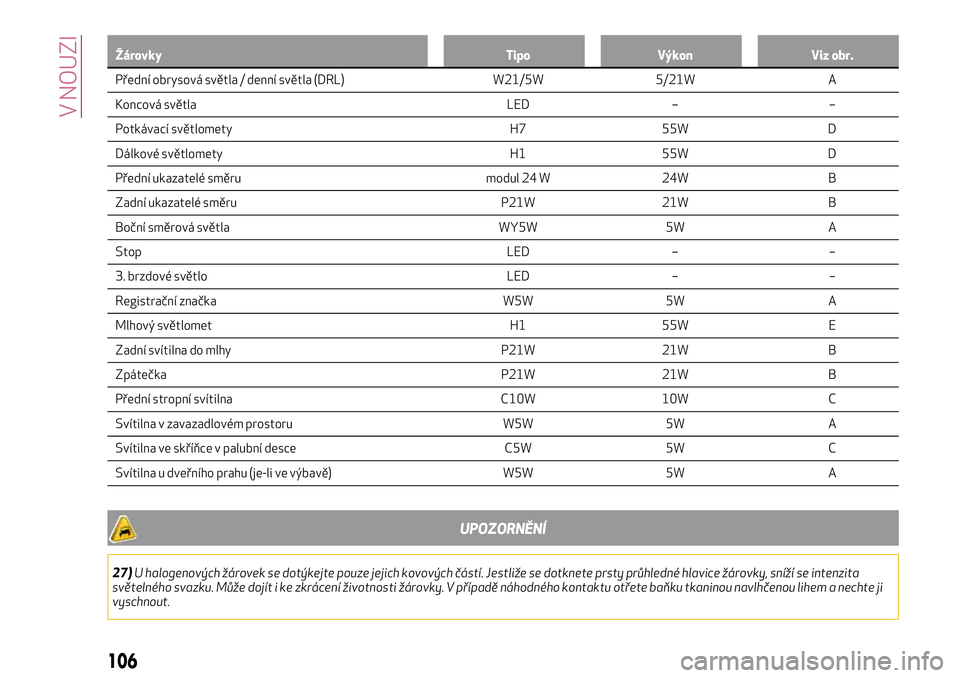 Alfa Romeo MiTo 2019  Návod k použití a údržbě (in Czech) Žárovky Tipo Výkon Viz obr.
Přední obrysová světla / denní světla (DRL) W21/5W 5/21W A
K
oncová světla LED – –
Potkávací světlomety H7 55W D
Dálkové světlomety H1 55W D
Přední u