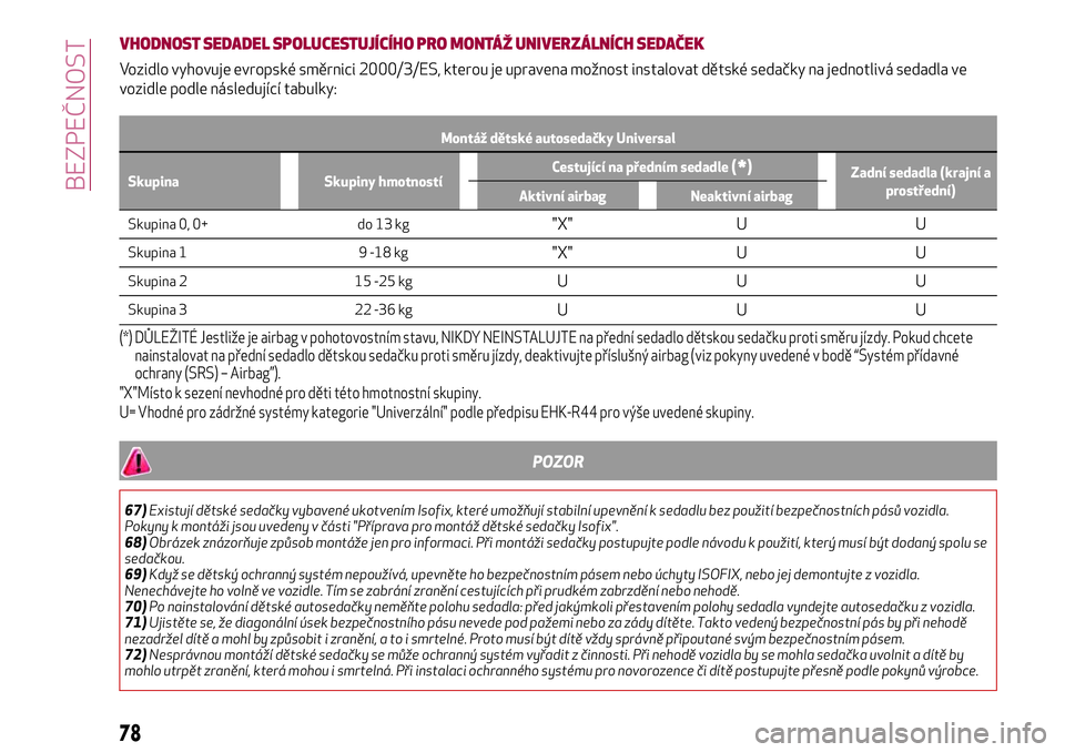 Alfa Romeo MiTo 2018  Návod k použití a údržbě (in Czech) VHODNOST SEDADEL SPOLUCESTUJÍCÍHO PRO MONTÁŽ UNIVERZÁLNÍCH SEDAČEK
Vozidlo vyhovuje evropské směrnici 2000/3/ES, kterou je upravena možnost instalovat dětské sedačky na jednotlivá sedadl