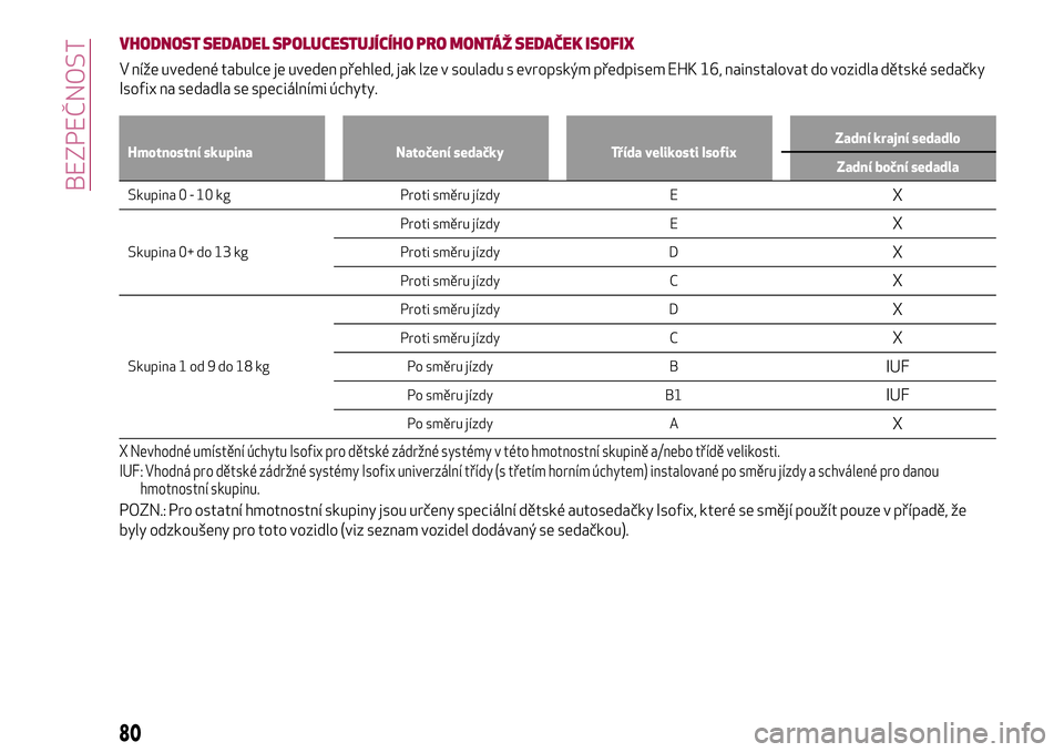 Alfa Romeo MiTo 2021  Návod k použití a údržbě (in Czech) VHODNOST SEDADEL SPOLUCESTUJÍCÍHO PRO MONTÁŽ SEDAČEK ISOFIX
V níže uvedené tabulce je uveden přehled, jak lze v souladu s evropským předpisem EHK 16, nainstalovat do vozidla dětské sedač