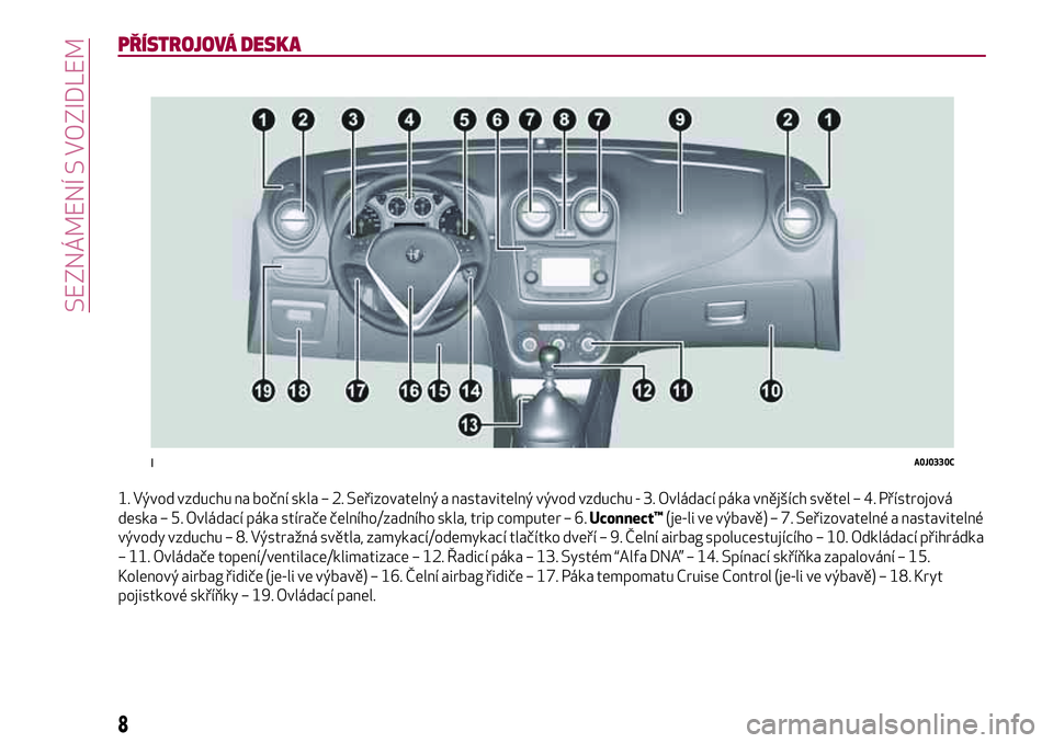 Alfa Romeo MiTo 2019  Návod k použití a údržbě (in Czech) PŘÍSTROJOVÁ DESKA
1. Vývod vzduchu na boční skla – 2. Seřizovatelný a nastavitelný vývod vzduchu - 3. Ovládací páka vnějších světel – 4. Přístrojová
deska – 5. Ovládací pá