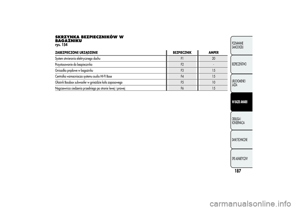 Alfa Romeo MiTo 2013 Instrukcja obsługi (in Polish) SKRZYNKA BEZPIECZNIKÓW W
BAGAŻNIKUrys. 154ZABEZPIECZONE URZĄDZENIE BEZPIECZNIK AMPER
System otwierania elektrycznego dachu F1 20
Przystosowanie do bezpiecznikaF2 -
Gniazdko prądowe w bagażnikuF3 Alfa Romeo MiTo 2013 Instrukcja obsługi (in Polish) SKRZYNKA BEZPIECZNIKÓW W
BAGAŻNIKUrys. 154ZABEZPIECZONE URZĄDZENIE BEZPIECZNIK AMPER
System otwierania elektrycznego dachu F1 20
Przystosowanie do bezpiecznikaF2 -
Gniazdko prądowe w bagażnikuF3
