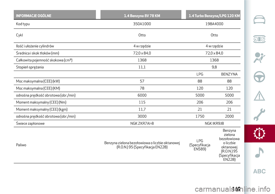 Alfa Romeo MiTo 2018  Instrukcja obsługi (in Polish) INFORMACJE OGÓLNE 1.4 Benzyna 8V 78 KM 1.4 Turbo Benzyna/LPG 120 KM
Kod typu 350A1000 198A4000
Cykl Otto Otto
Ilość i ułożenie cylindrów 4 w rzędzie 4 w rzędzie
Średnica i skok tłoków (mm) 