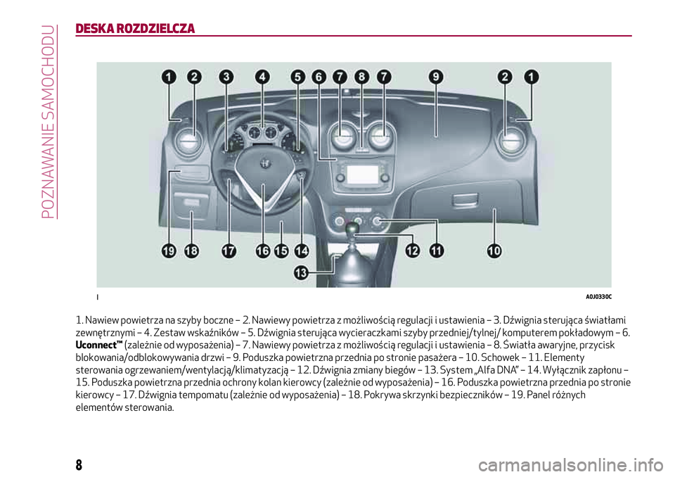 Alfa Romeo MiTo 2020  Instrukcja obsługi (in Polish) DESKA ROZDZIELCZA
1. Nawiew powietrza na szyby boczne – 2. Nawiewy powietrza z możliwością regulacji i ustawienia – 3. Dźwignia sterująca światłami
zewnętrznymi – 4. Zestaw wskaźników 