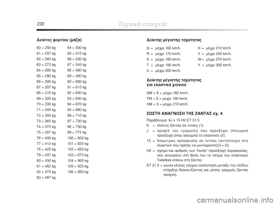 Alfa Romeo MiTo 2008  ΒΙΒΛΙΟ ΧΡΗΣΗΣ ΚΑΙ ΣΥΝΤΗΡΗΣΗΣ (in Greek) 230ΔÂ¯ÓÈÎ¿ ÛÙÔÈ¯Â›·
¢Â›ÎÙÂ˜ ÊÔÚÙ›Ô˘ (Ì¿˙·)
60 = 250 kg 84 = 500 kg
61 = 257 kg 85 = 515 kg
62 = 265 kg 86 = 530 kg
63 = 272 kg 87 = 545 kg
64 = 280 kg 88 = 560 kg
6