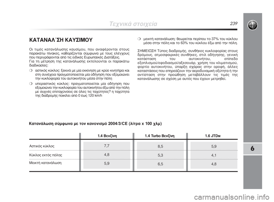 Alfa Romeo MiTo 2008  ΒΙΒΛΙΟ ΧΡΗΣΗΣ ΚΑΙ ΣΥΝΤΗΡΗΣΗΣ (in Greek) 7,7
4,8
5,98,5
5,3
6,55,9
4,1
4,8
ΔÂ¯ÓÈÎ¿ ÛÙÔÈ¯Â›·239
6
∫∞Δ∞¡∞§Ø™∏ ∫∞À™πª√À
√È ÙÈÌ¤˜ Î·Ù·Ó¿ÏˆÛË˜ Î·˘Û›ÌÔ˘, Ô˘ ·Ó·Ê¤Ú�