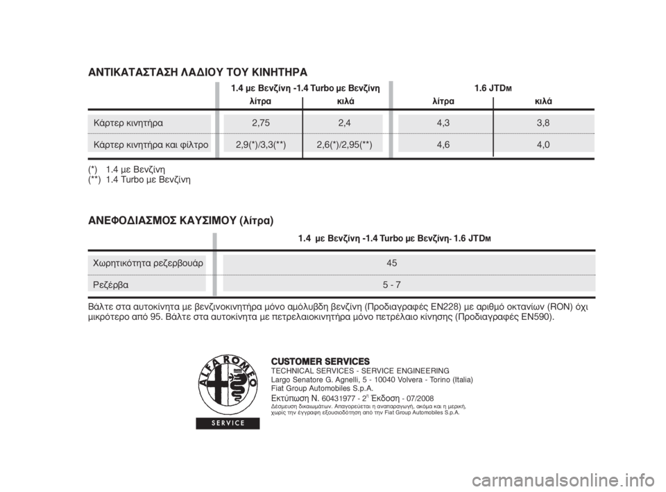 Alfa Romeo MiTo 2009  ΒΙΒΛΙΟ ΧΡΗΣΗΣ ΚΑΙ ΣΥΝΤΗΡΗΣΗΣ (in Greek) CUSTOMER SERVICESTECHNICAL SERVICES - SERVICE ENGINEERING
Largo Senatore G. Agnelli, 5 - 10040 Volvera - Torino (Italia)
Fiat Group Automobiles S.p.A.
∂ÎÙ‡ˆÛË N. 60431977 - 2ËŒÎ‰ÔÛ�