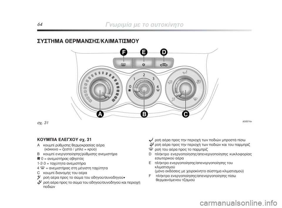 Alfa Romeo MiTo 2008  ΒΙΒΛΙΟ ΧΡΗΣΗΣ ΚΑΙ ΣΥΝΤΗΡΗΣΗΣ (in Greek) 64°ÓˆÚÈÌ›· ÌÂ ÙÔ ·˘ÙÔÎ›ÓËÙÔ
™À™Δ∏ª∞ £∂ƒª∞¡™∏™/∫§πª∞Δπ™ª√À
A0J0074mÛ¯. 31
∫√Àª¶π∞ ∂§∂°Ã√À Û¯. 31
A ÎÔ˘Ì›