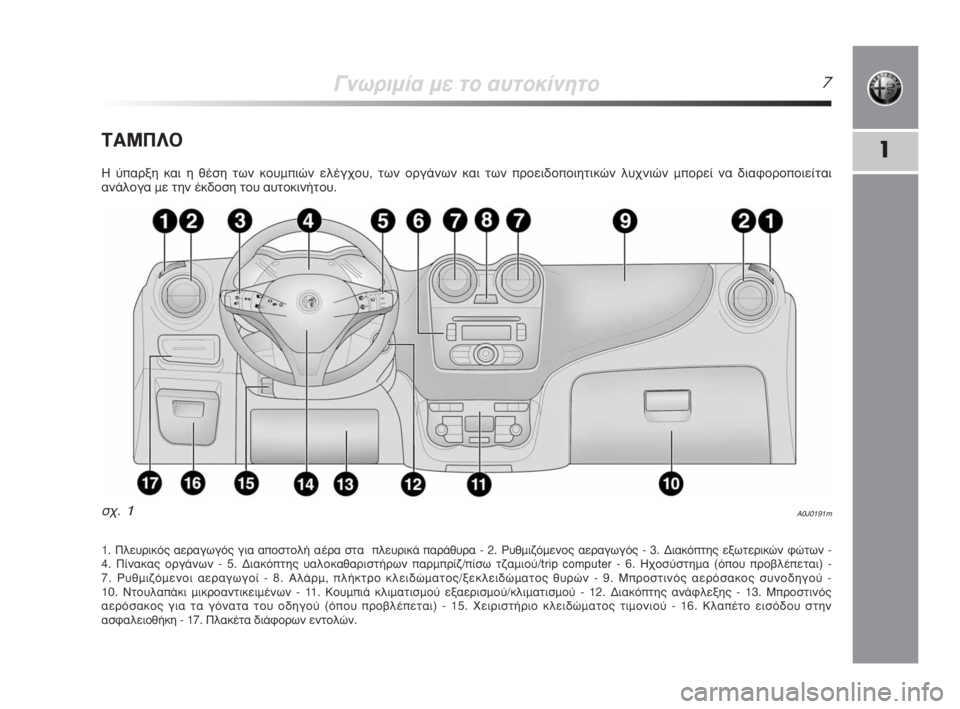 Alfa Romeo MiTo 2008  ΒΙΒΛΙΟ ΧΡΗΣΗΣ ΚΑΙ ΣΥΝΤΗΡΗΣΗΣ (in Greek) °ÓˆÚÈÌ›· ÌÂ ÙÔ ·˘ÙÔÎ›ÓËÙÔ7
1Δ∞ª¶§√
∏ ‡·ÚÍË Î·È Ë ı¤ÛË ÙˆÓ ÎÔ˘ÌÈÒÓ ÂÏ¤Á¯Ô˘, ÙˆÓ ÔÚÁ¿ÓˆÓ Î·È ÙˆÓ ÚÔÂÈ‰Ô�